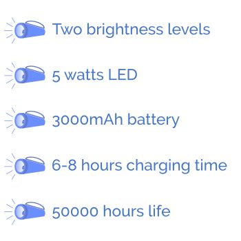 Wipro Emerald-features