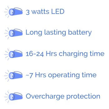 Wipro Lifelite-features