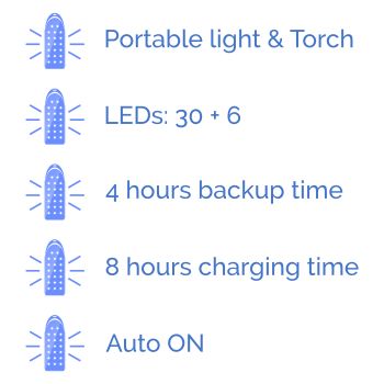 Top 11 Best Rechargeable LED Emergency Lights 2 Philips-Ojas-Rechargeable-LED-Lantern-features