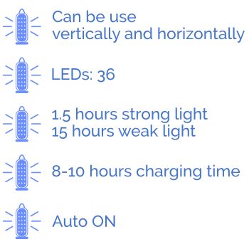 Top 11 Best Rechargeable LED Emergency Lights 4 Wipro Amber-features
