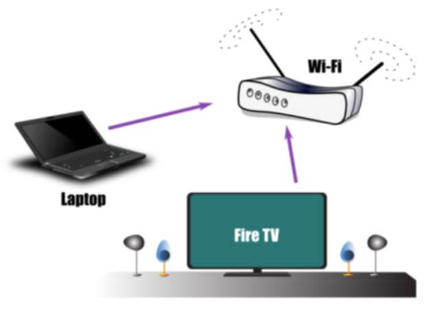 Screen mirror Windows laptop to Amazon Fire TV or Roku TV over a wireless network 1 connect to same wi-fi network