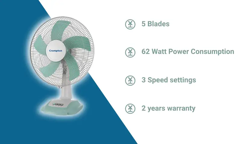 5 Best Table Fans Under Rs 2500 In India 2 Crompton SilentPro Pentaflo Table Fan