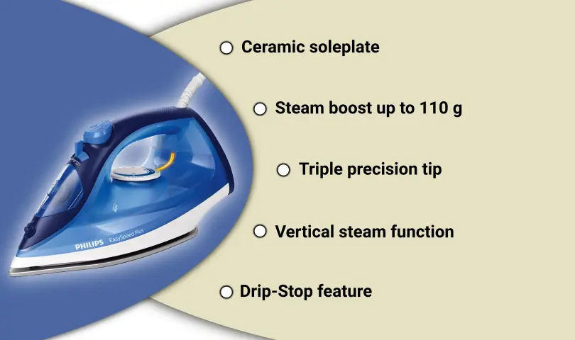 5 Best Irons under Rs 2500 in India 1 Philips EasySpeed Plus Steam Iron GC2145-20